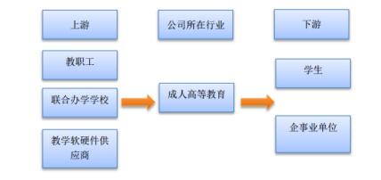 上市邦策略|技多不压身,1600亿市场规模,3民办职业院校登录新三板,挖掘机技术究竟哪家强?