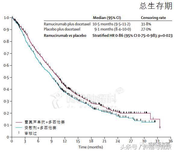 谁说肺鳞癌没有靶向药，看过来！