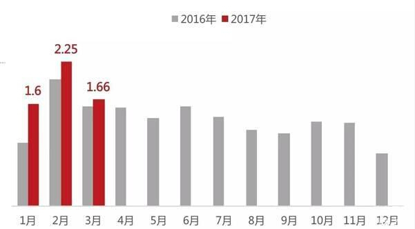 通过什么渠道买车能买到最低价,怎样买车才能买到最低价