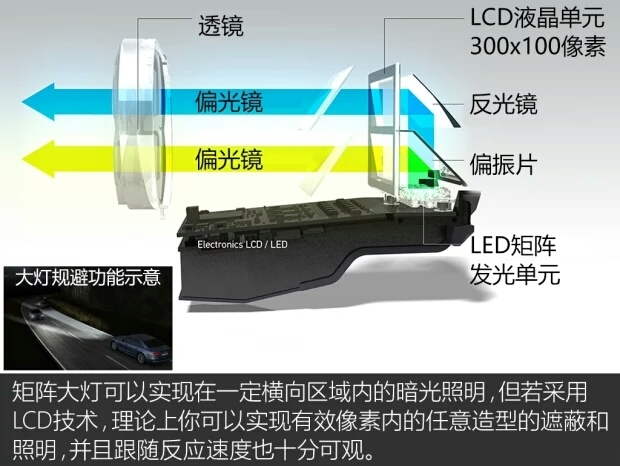 海拉大灯很厉害吗,海拉大灯哪一款近光最好