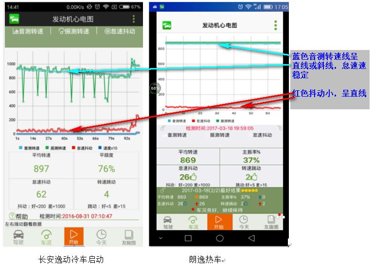 不用obd手机能测车况吗,黑科技不用电监控
