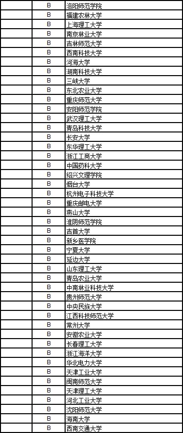 武书连2018中国高校排名完整版,武书连2019工科大学排名