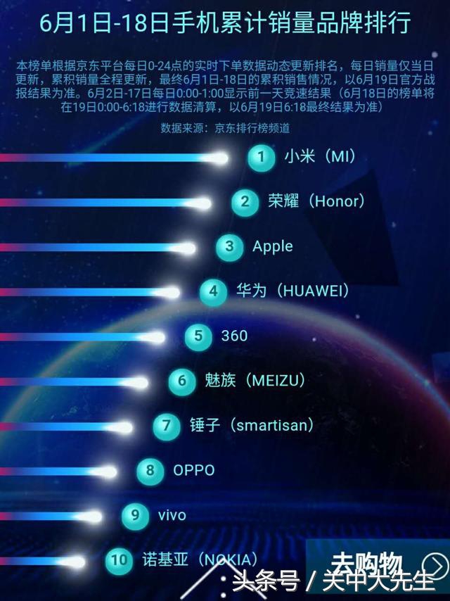 坚果pro销量什么时候能破百万,坚果pro卖得如何