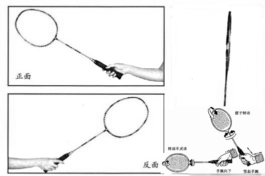 正规羽毛球打法全过程,羽毛球运动教学解析