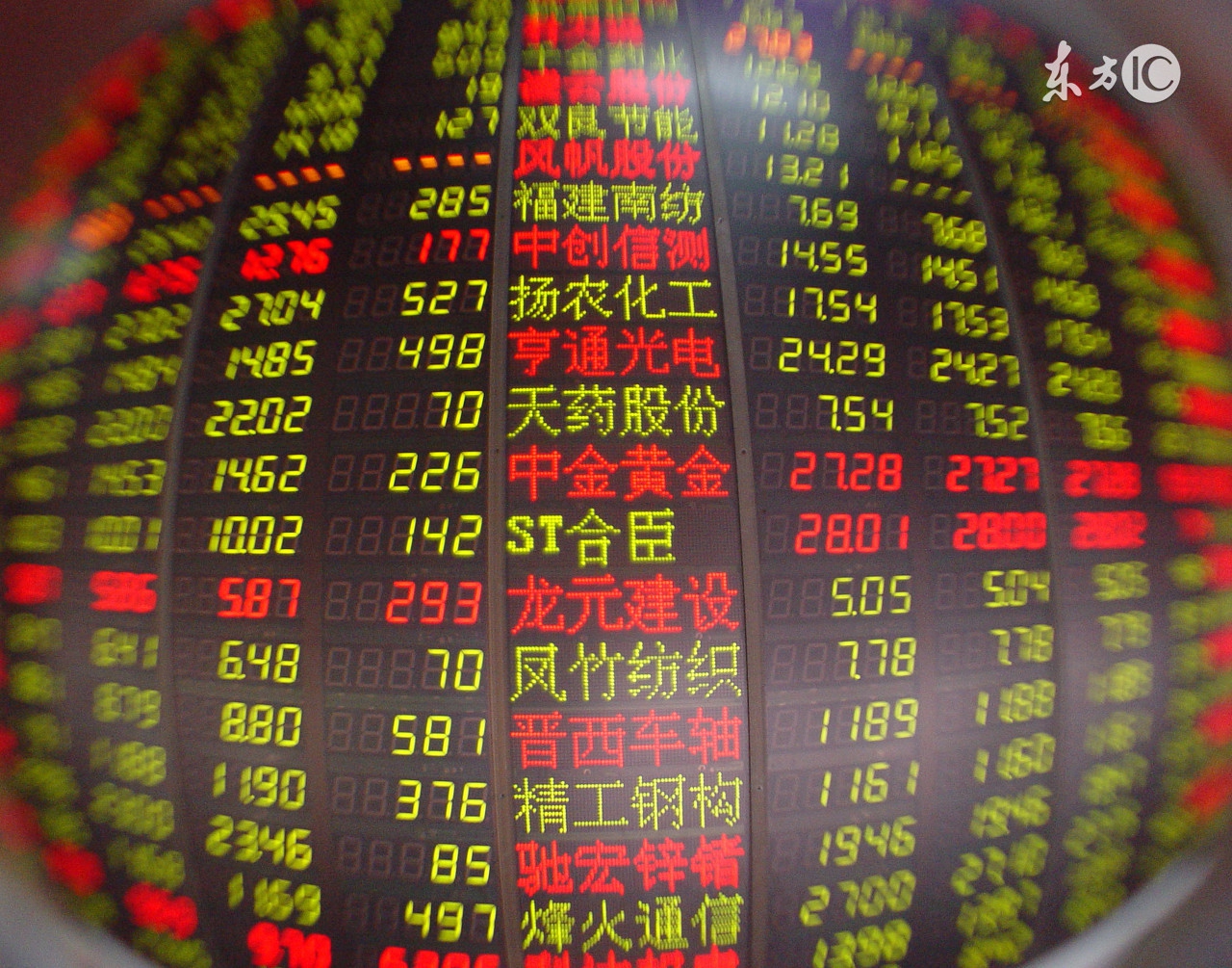 上市公司披露年报股票大涨,各公司重大利好公告