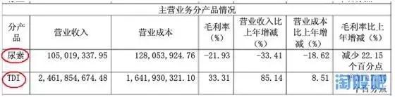 沧州大化2018年业绩,沧州大化每股收益与概况