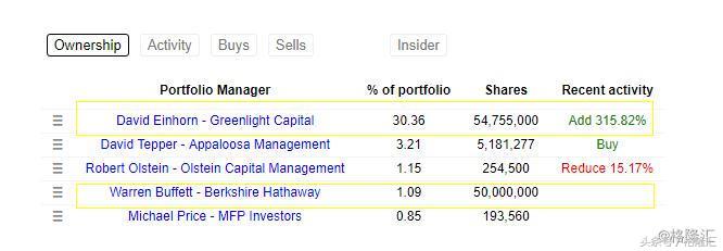 被低估的通用汽车(NYSE:GM),被误判的机会