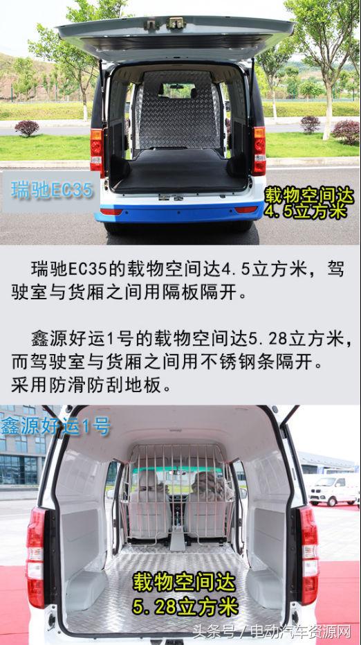 瑞驰ec35对比东风小康e19,瑞驰ec35和好运1号哪个好