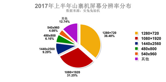盘点各种不同山寨手机 (现在都有哪些山寨手机)