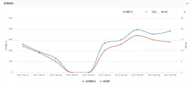 cpa广告成本,cpa如何变现