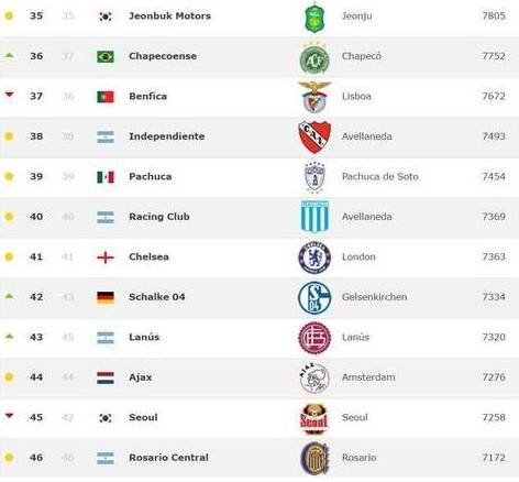 国足最新俱乐部排名,最新足球国家队排名及实力报告