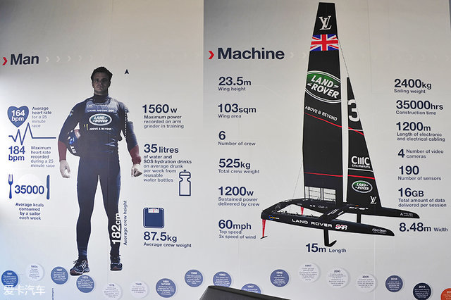 海陆皆猛虎路虎百慕大美洲帆船赛之旅