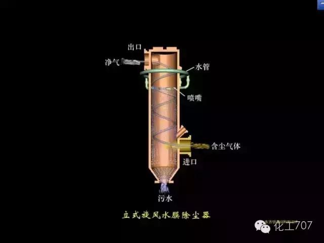 再一波高清除尘器原理工艺动态图、JPG来啦，共计65个，也许您用到着