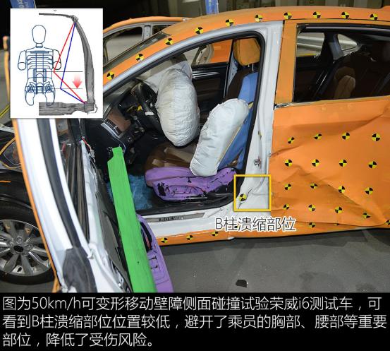 上汽荣威er6安全碰撞,荣威ei6的安全碰撞