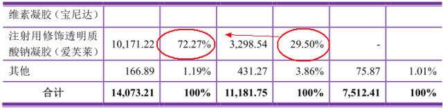 打了便宜的玻尿酸一辈子都溶不掉,玻尿酸原液暴利