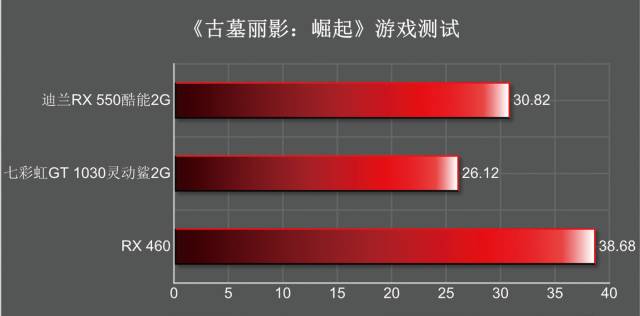amdradeonrx5504g和gt730,amdradeonrx580和rx5808g一样吗
