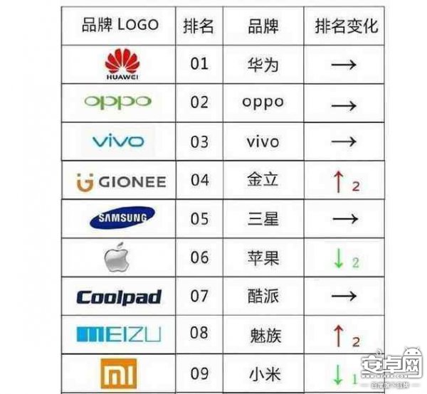 华为p40信号满格网速特别慢,华为mate40pro网速慢怎么解决