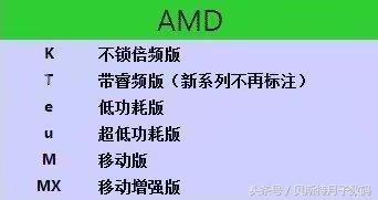 简单告诉你显卡和cpu,电脑cpu和显卡基本知识