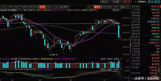 操作逻辑：节奏和选股