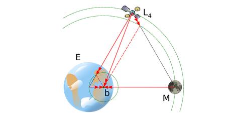后摇在哪里关的,后摇时间有多少