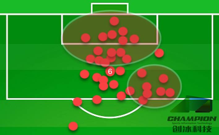 球探报告球星,球探报告无弱点的球员