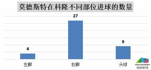 球探报告防守好的球员,球探分析中后卫