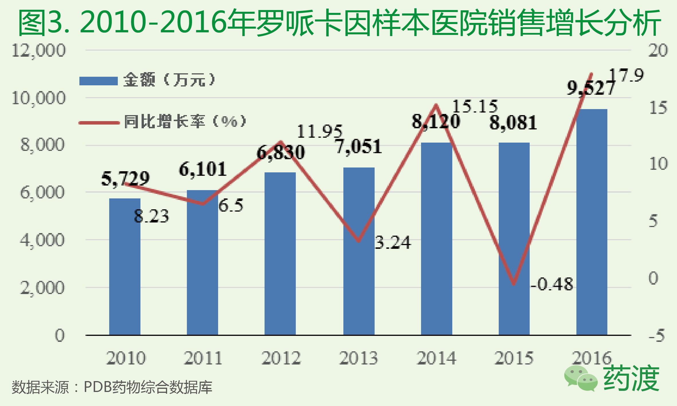 麻醉药市场份额分析表,麻醉药品属于什么范围