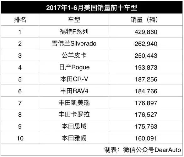 德国日系车占有率排行榜,日系车销量近几年对比