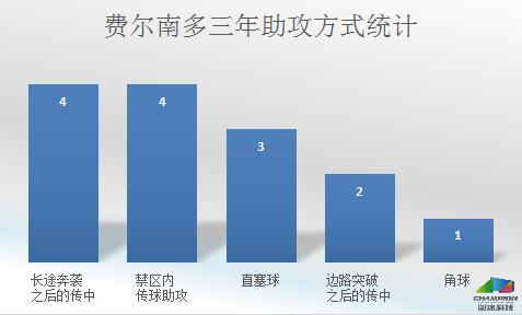 重庆力帆费尔南多过人集锦,球探费尔南多
