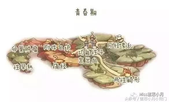 女性什么年龄容易得癌症,女性得妇科病的几率是多少