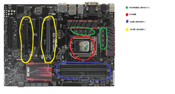 买电脑不知道什么配置,电脑配件该怎么选