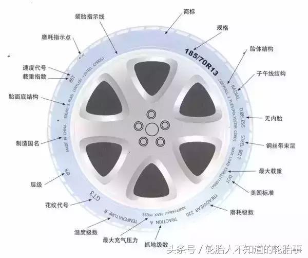 实心轮胎的优缺点,实心轮胎拆装过程