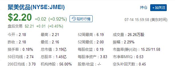 陈欧最新美国股价,陈欧现在的股价
