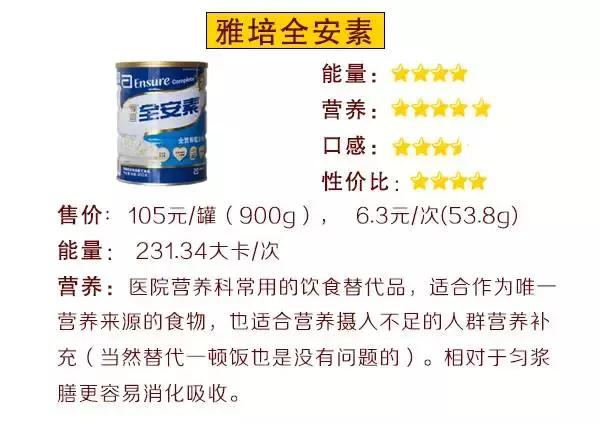 巨资打造｜19款超人气代餐产品评测，哪款值得买？