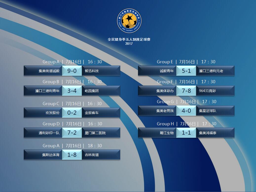 厦门全民健身5人制足球赛,2021集美区全民健身篮球赛