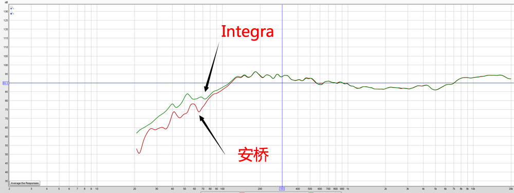 家庭影院用天龙还是安桥,家庭影院安桥音响