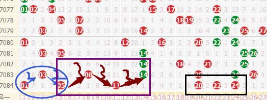 双色球084期历史同期双色球号码,双色球18024期六位红球走势