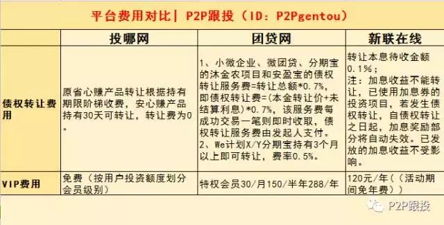 p2p和永倍达,p2p和互联网金融