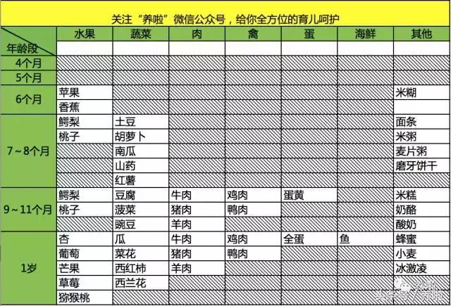 天气热婴儿辅食吃什么最好,天气热宝宝辅食做法视频