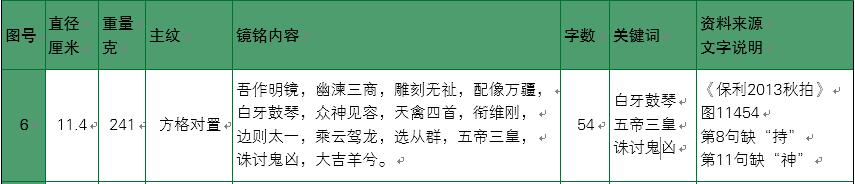 汉代铜镜日月之光,汉代铜镜纹饰大全