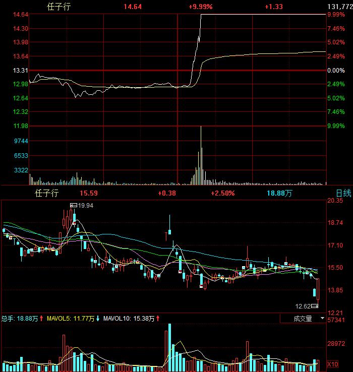 方大炭素为什么涨11个点,火烧赤壁一战成名