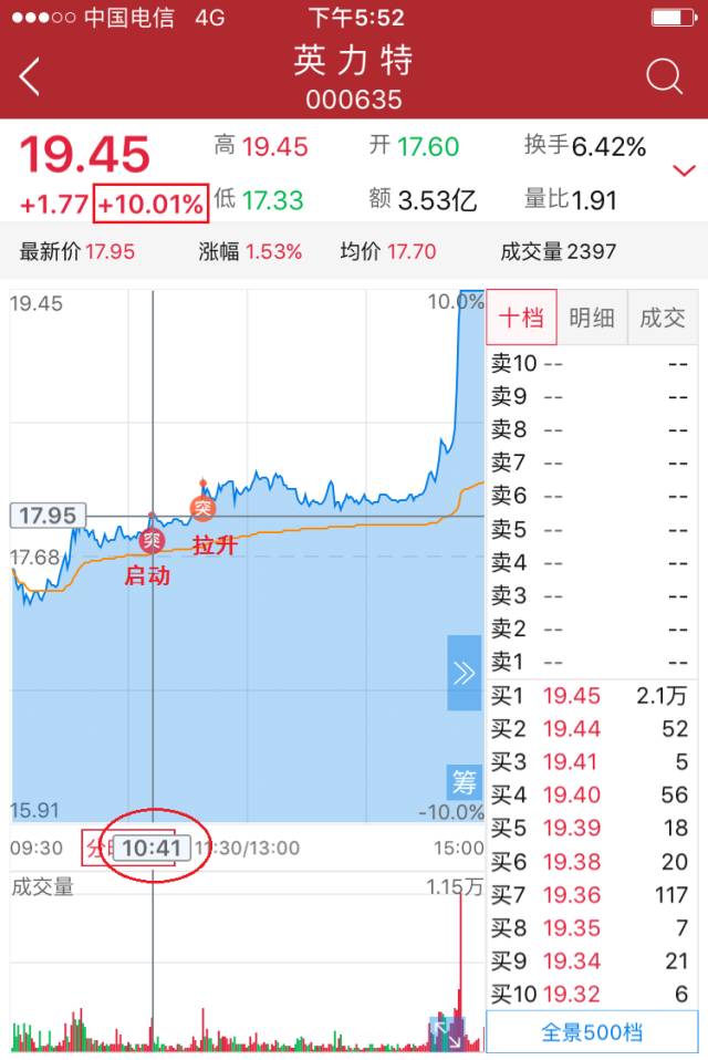 一招教你抓涨停,简单实用抓涨停方法