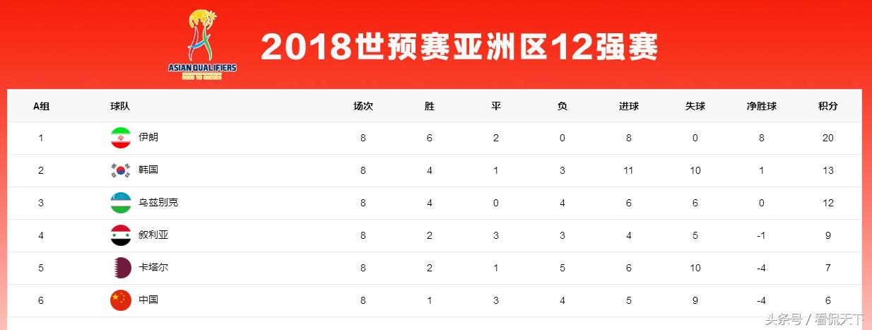 中国的足球队何时才能进入世界杯,不注意这些