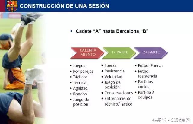 巴萨青训一线队,巴萨青训教程