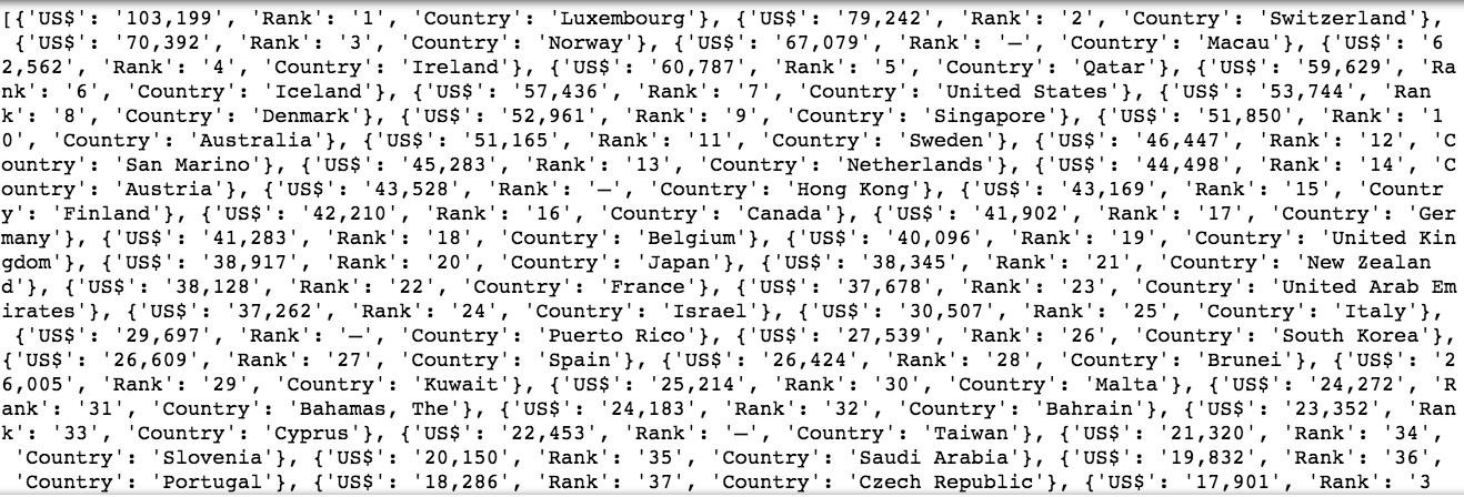 pythonexcelsql,excelpython零基础入门教程