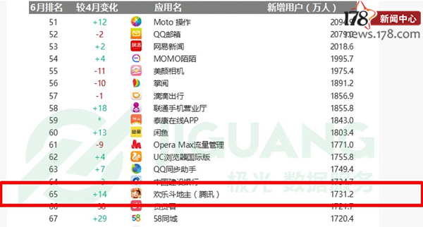 十大最火手游,前十最火手游