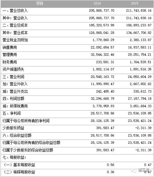 易瓦特（834809）：世界领先的民用无人机系统制造商，全产业链覆盖，不断拓展应用领域