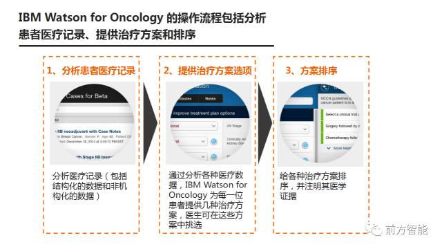 中国ai辅助治疗癌症,ai攻克癌症