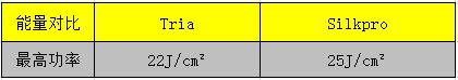 silkpro和慕金,silkpro好还是tria好