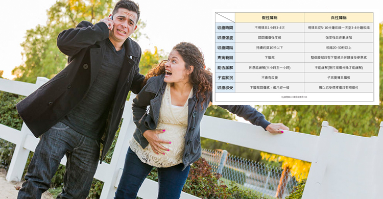 什么是假宫缩、一张图让孕妈轻松分辨真假宫缩